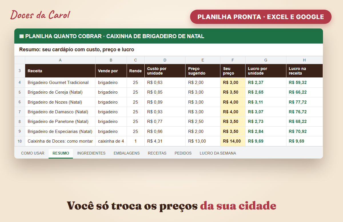 Planilha Quanto Cobrar preenchida com custos, preços e lucro por brigadeiro e caixinha